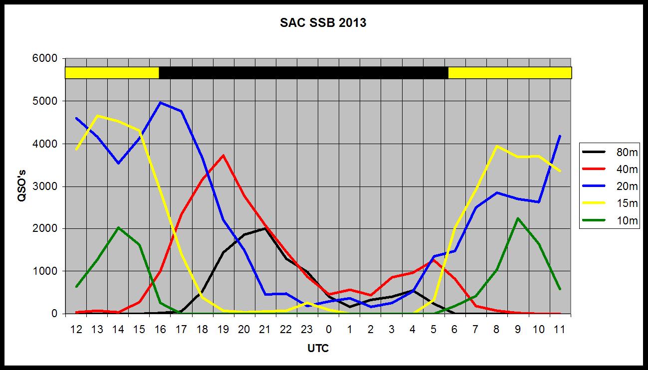 sac-ssb-2013-qso-stat.jpg