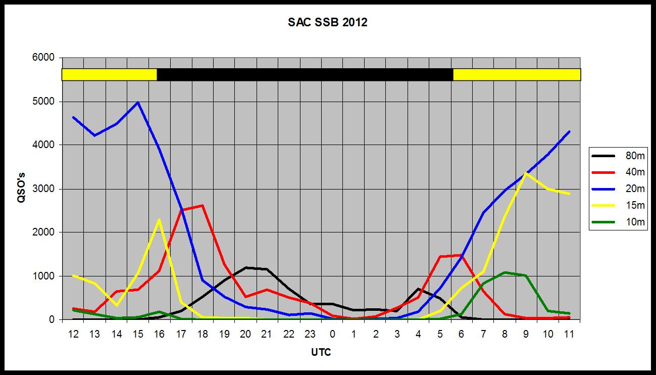 sac-ssb-2012-qso-stat.jpg