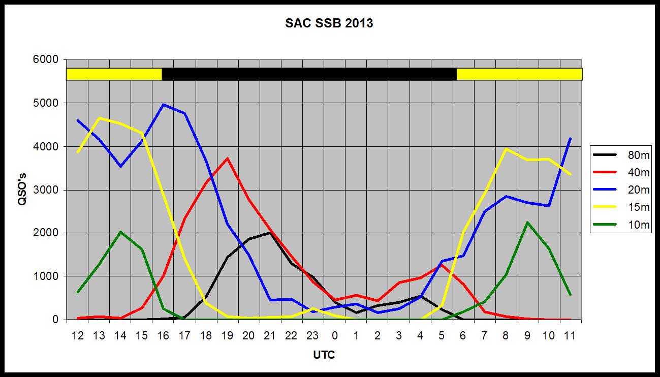 :sac-ssb-2013-qso-stat.jpg