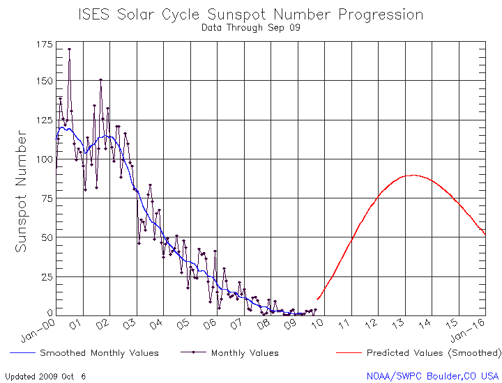 :sunspot_09.gif