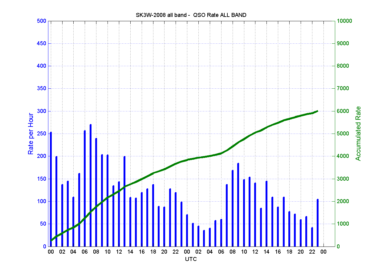 sk3w-2008_all_rate.png